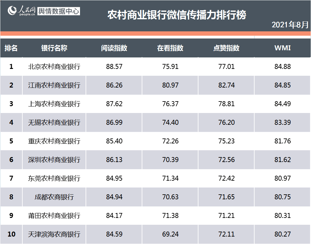 看銀行如何花式營(yíng)銷各有千秋