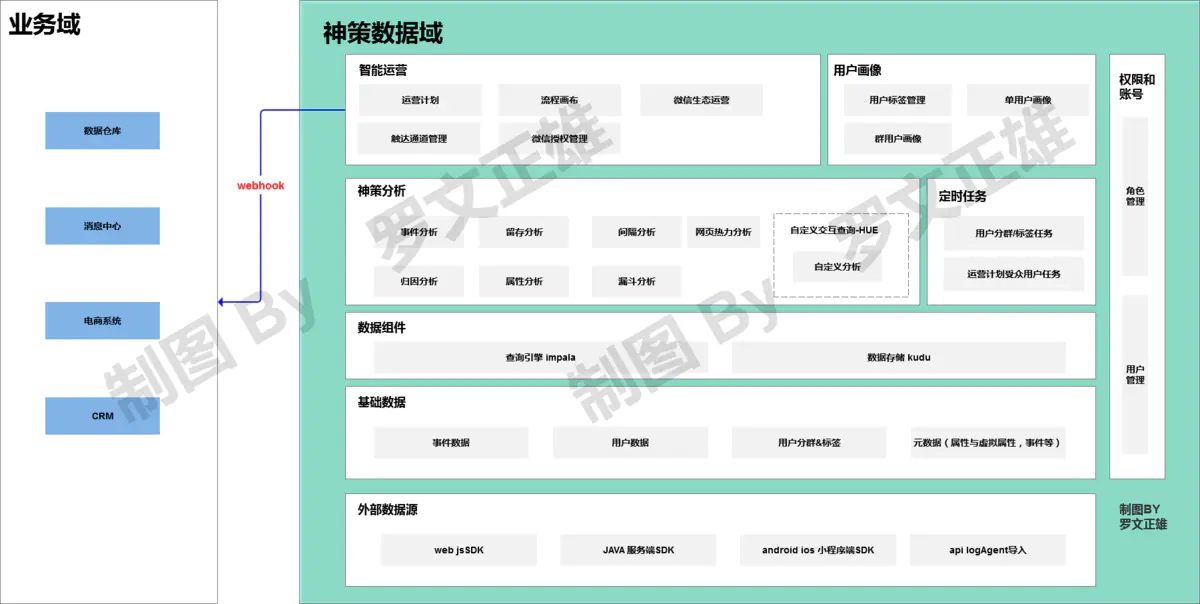 01-「分析」神策系統(tǒng)的拆解與分析