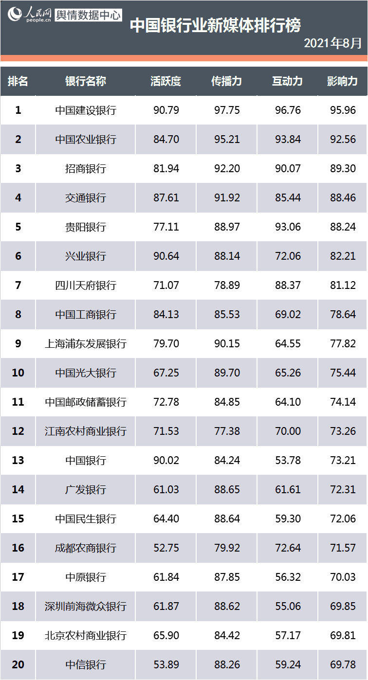 看銀行如何花式營(yíng)銷各有千秋