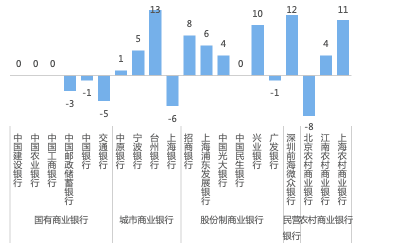 看銀行如何花式營(yíng)銷各有千秋