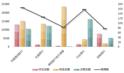 看銀行如何花式營(yíng)銷各有千秋