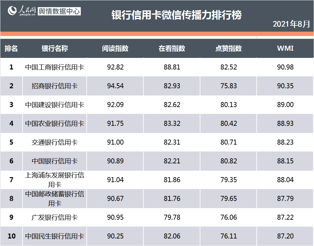 看銀行如何花式營(yíng)銷各有千秋