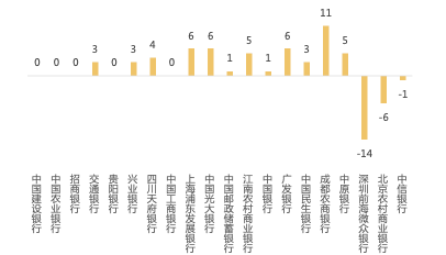 看銀行如何花式營(yíng)銷各有千秋