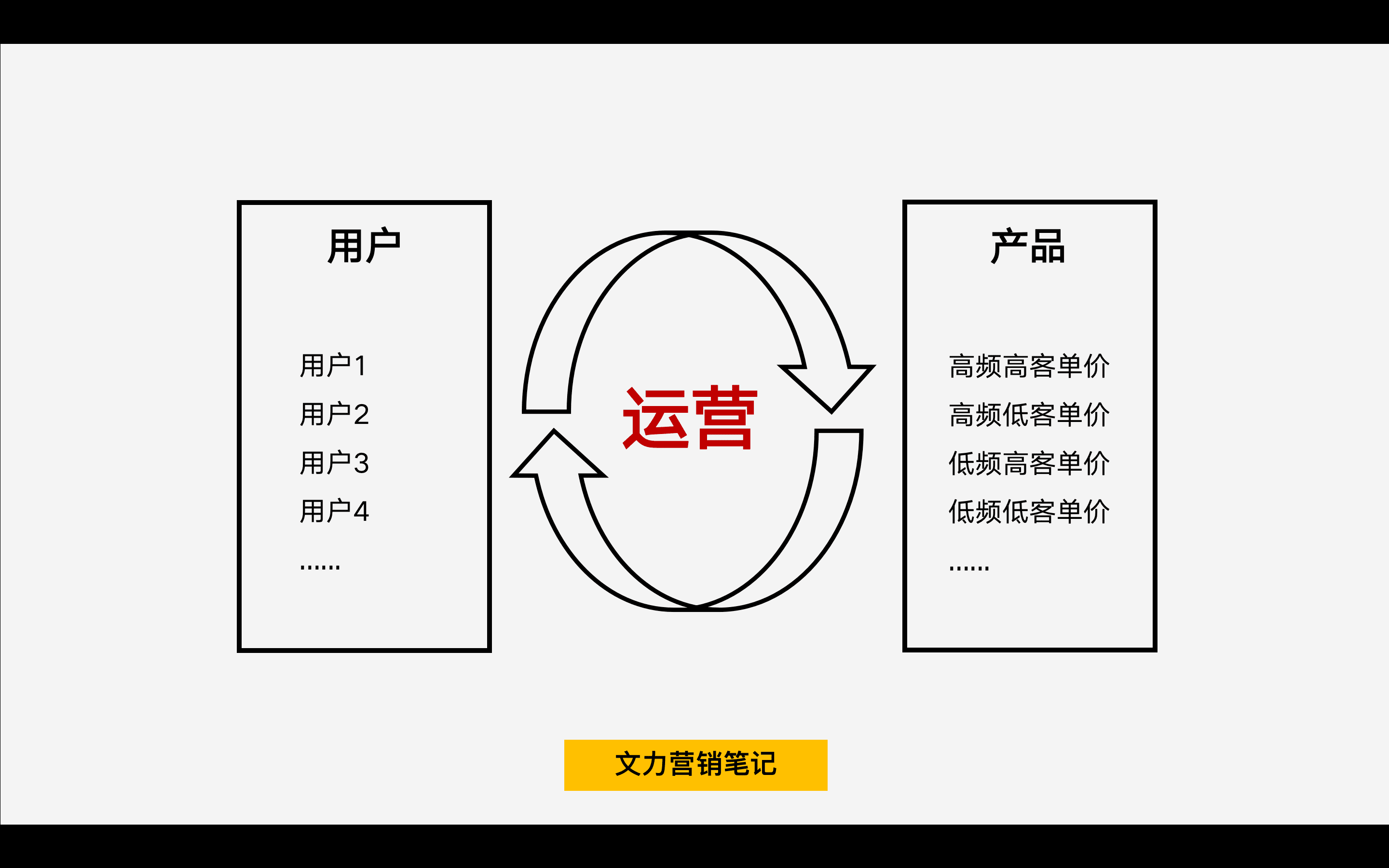 私域裂變?cè)鲩L的3個(gè)核心邏輯，你知道嗎？