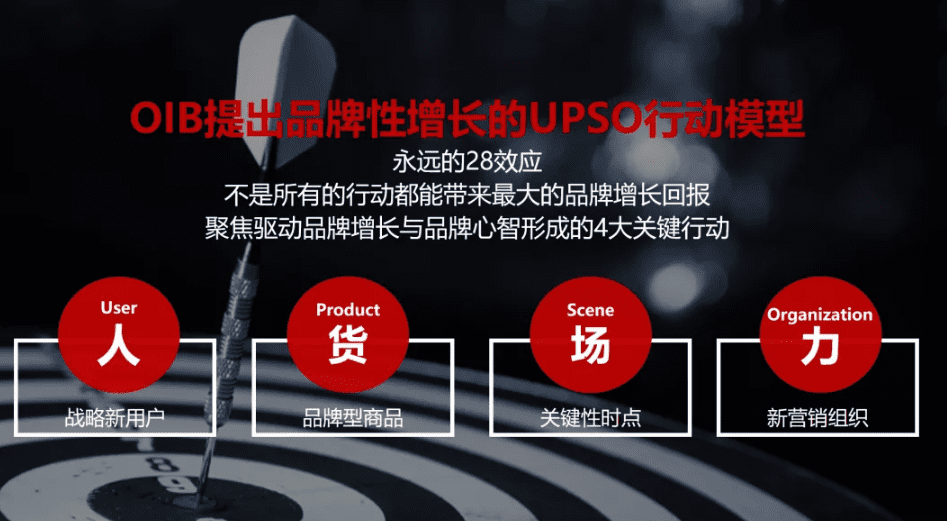 不是所有增長都能成就品牌！萬字解密2.0時代品牌型增長UPSO模型