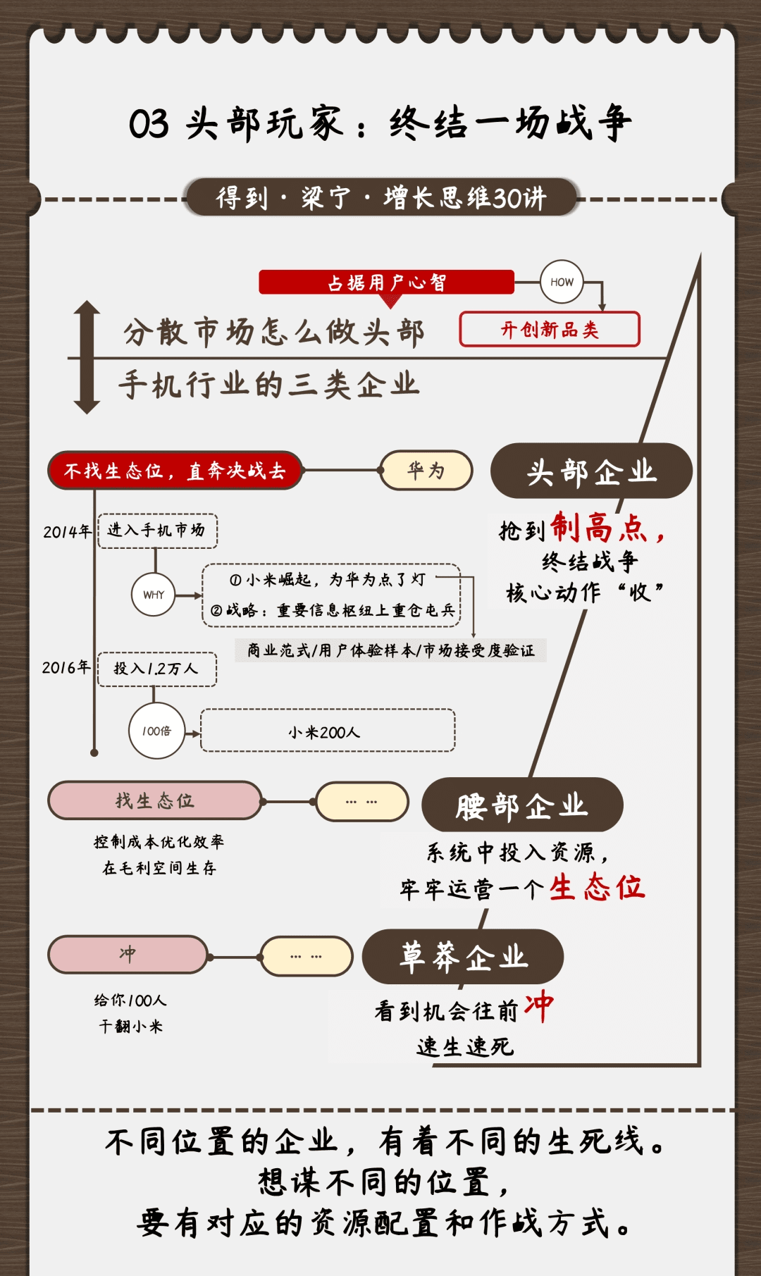 圖解《梁寧 增長(zhǎng)思維30講》