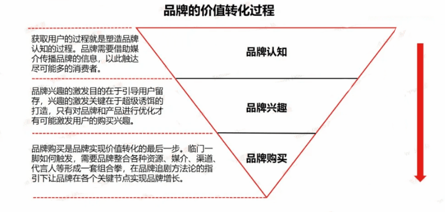 增長不止于銷量，12000字深度破解品牌增長謎題