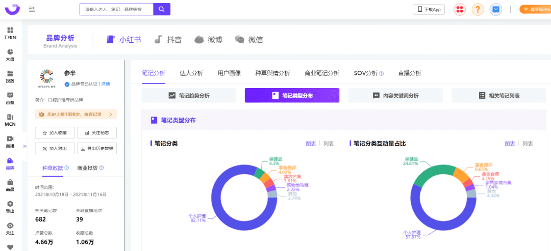 小紅書種草進(jìn)化論｜千瓜數(shù)據(jù)