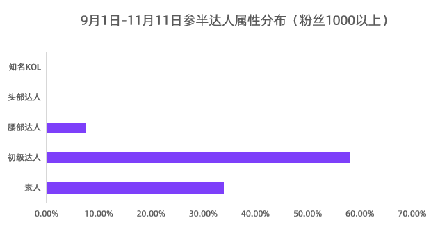 小紅書種草進(jìn)化論｜千瓜數(shù)據(jù)