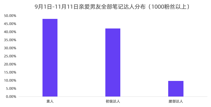 小紅書種草進(jìn)化論｜千瓜數(shù)據(jù)