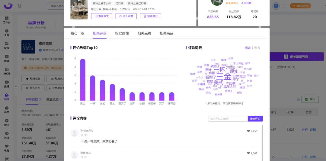 小紅書種草進(jìn)化論｜千瓜數(shù)據(jù)