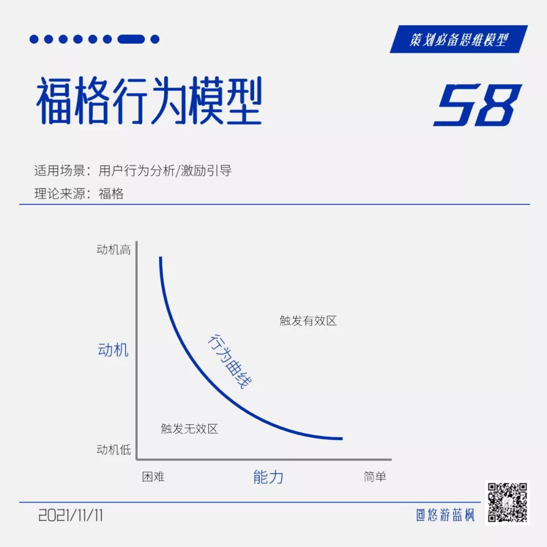 64個(gè)策劃思維模型合集｜悠游藍(lán)楓