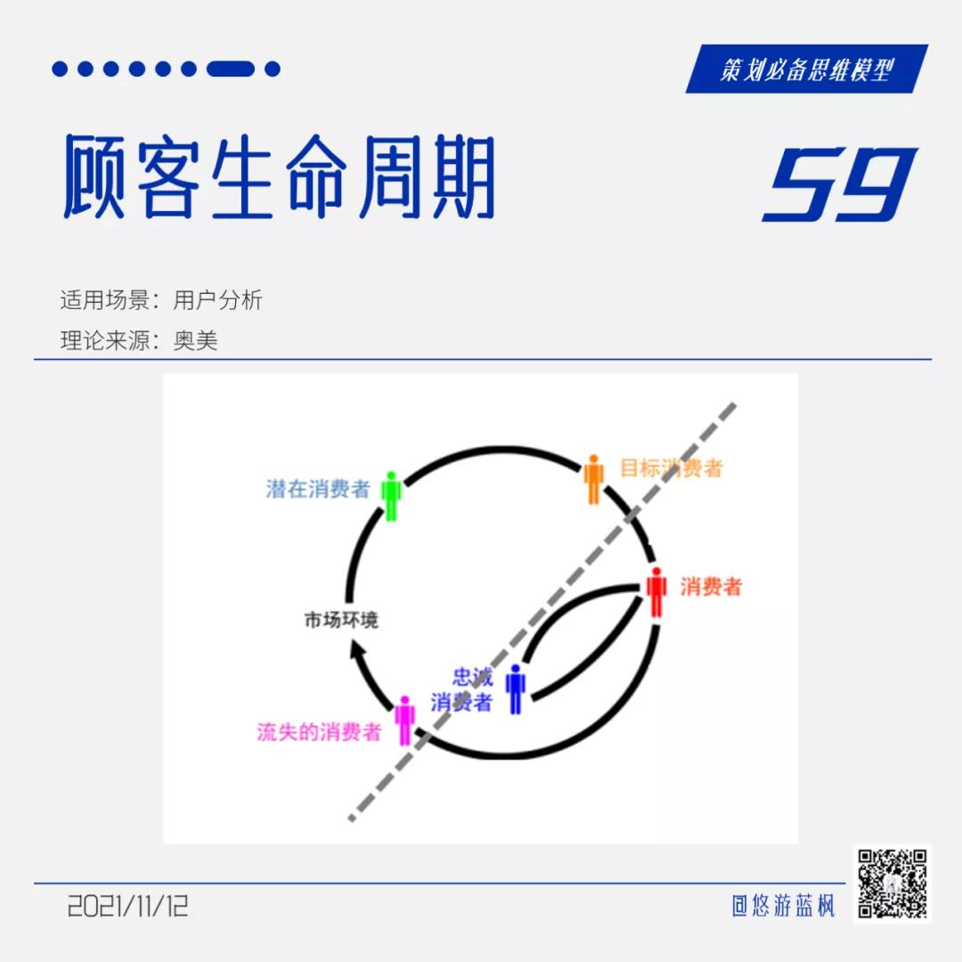 64個(gè)策劃思維模型合集｜悠游藍(lán)楓