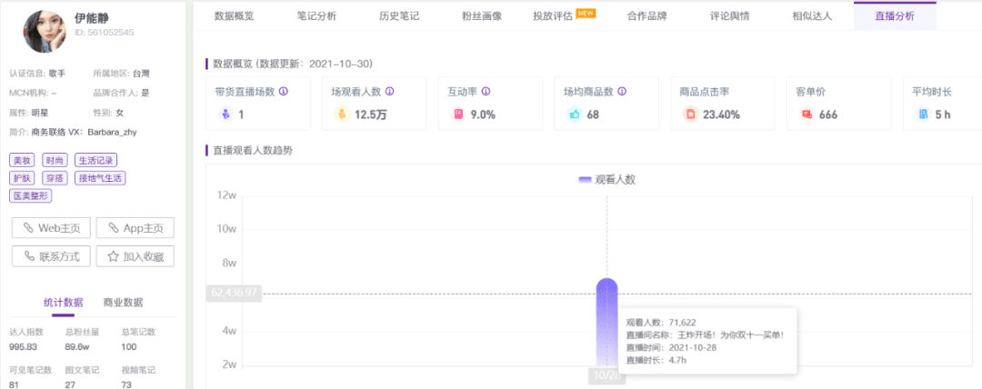 小紅書雙11品牌營銷丨五個節(jié)奏策略，三大避坑指南