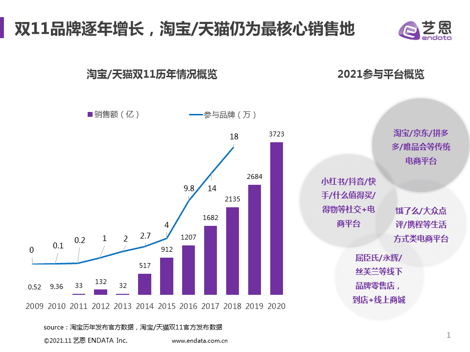 小紅書雙11品牌營銷丨五個節(jié)奏策略，三大避坑指南