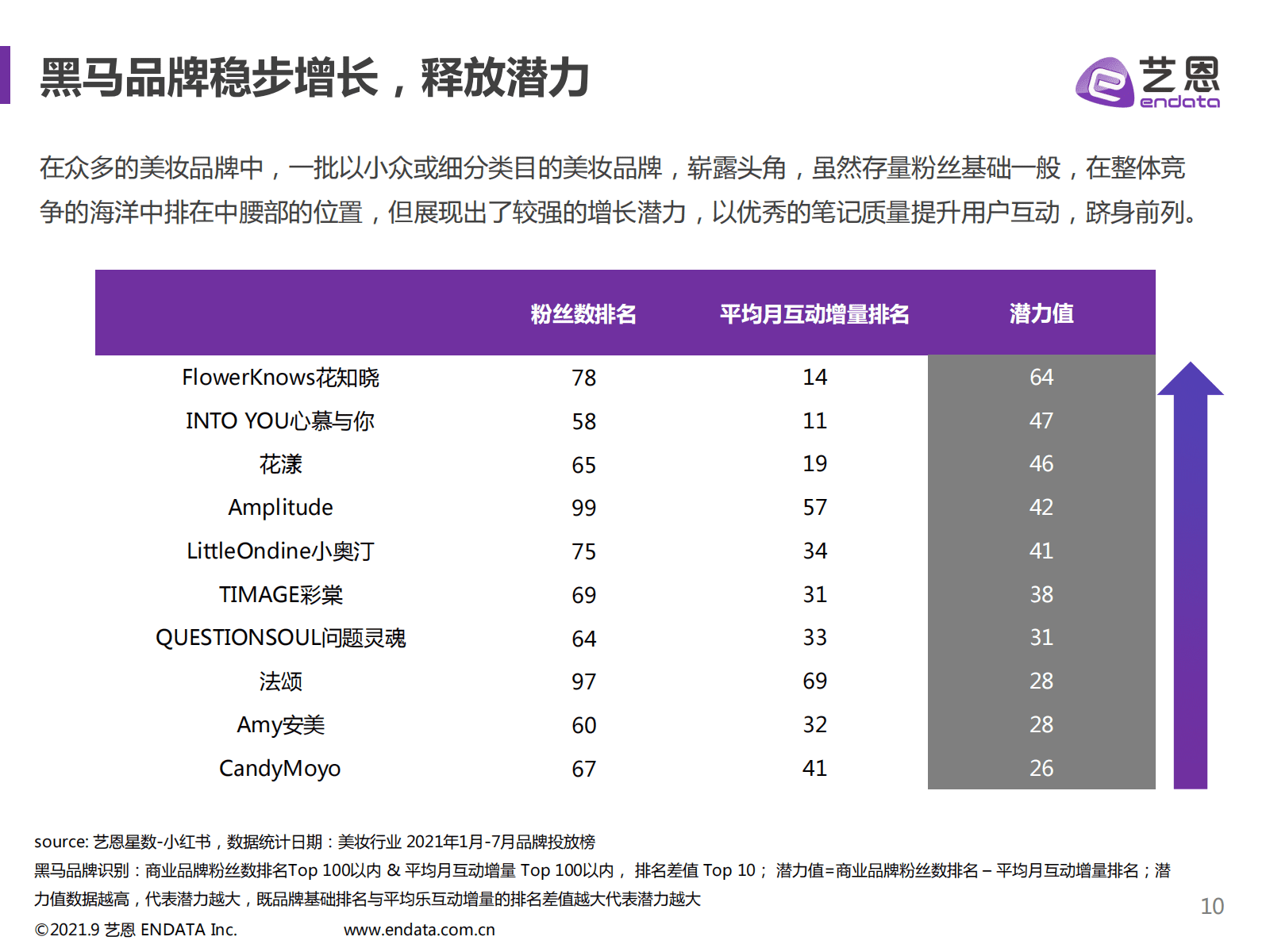 2021上半年小紅書美妝行業(yè)報(bào)告