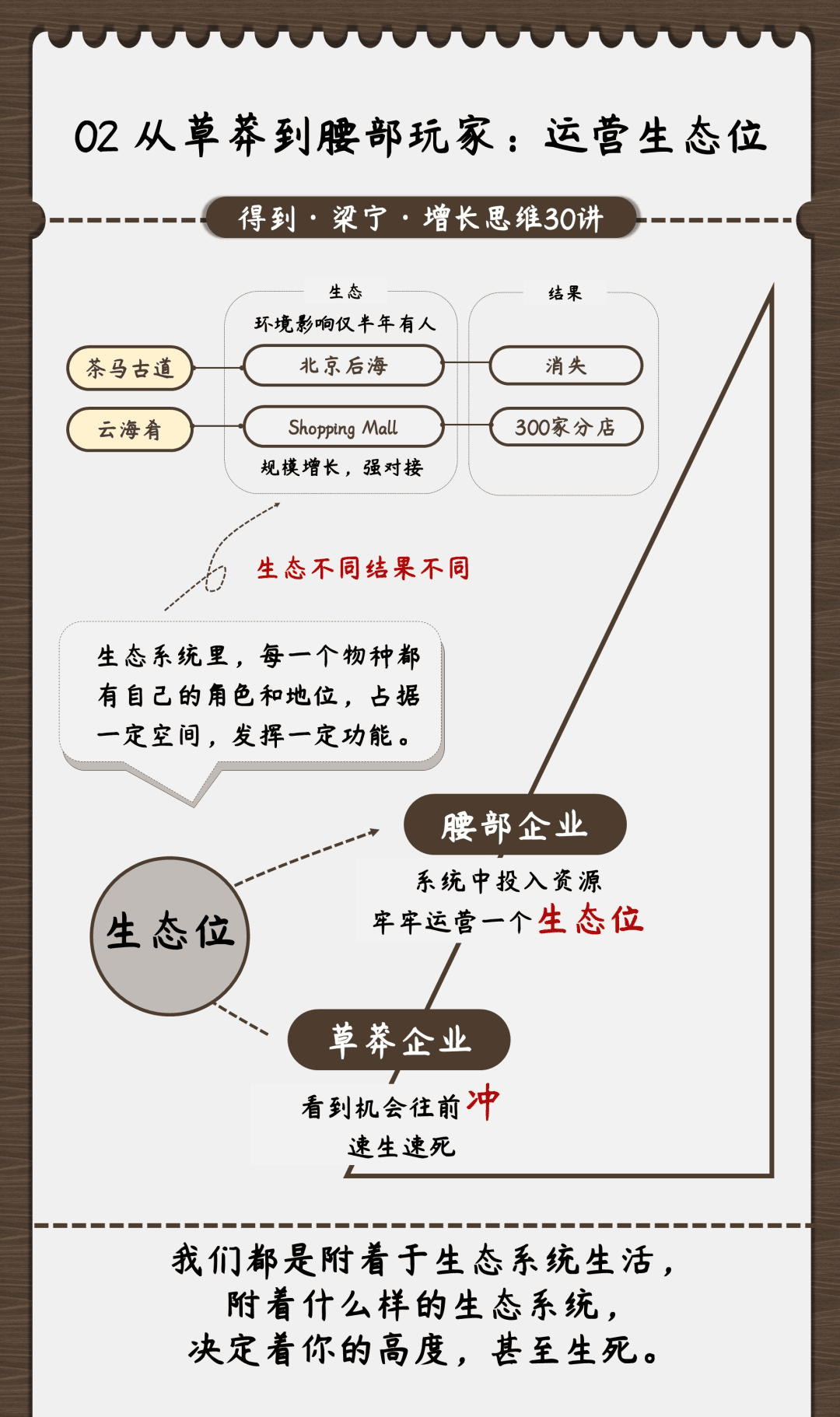 圖解《梁寧 增長(zhǎng)思維30講》