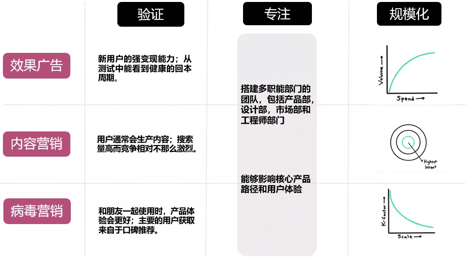 消費(fèi)品互聯(lián)網(wǎng)公司的用戶(hù)獲取手冊(cè)：增長(zhǎng)需要挑對(duì)賽道