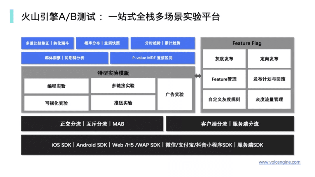 A/B測試，打開零售業(yè)增長的“新窗口”