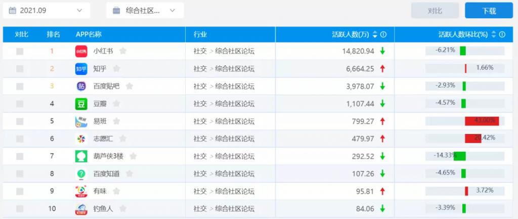 馮曉亭：小紅書到底值多少錢？