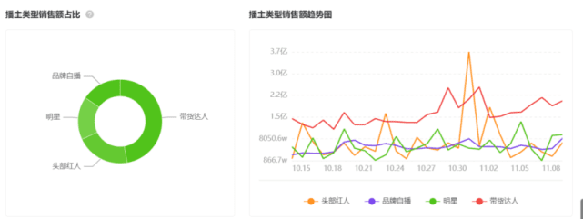 “11.11”爆款案例盤點(diǎn)：中小品牌的機(jī)會(huì)｜三里屯信息流