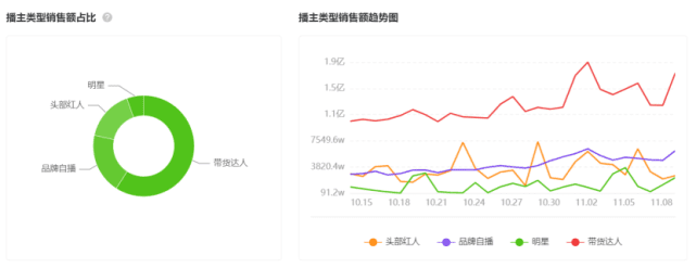 “11.11”爆款案例盤點(diǎn)：中小品牌的機(jī)會(huì)｜三里屯信息流