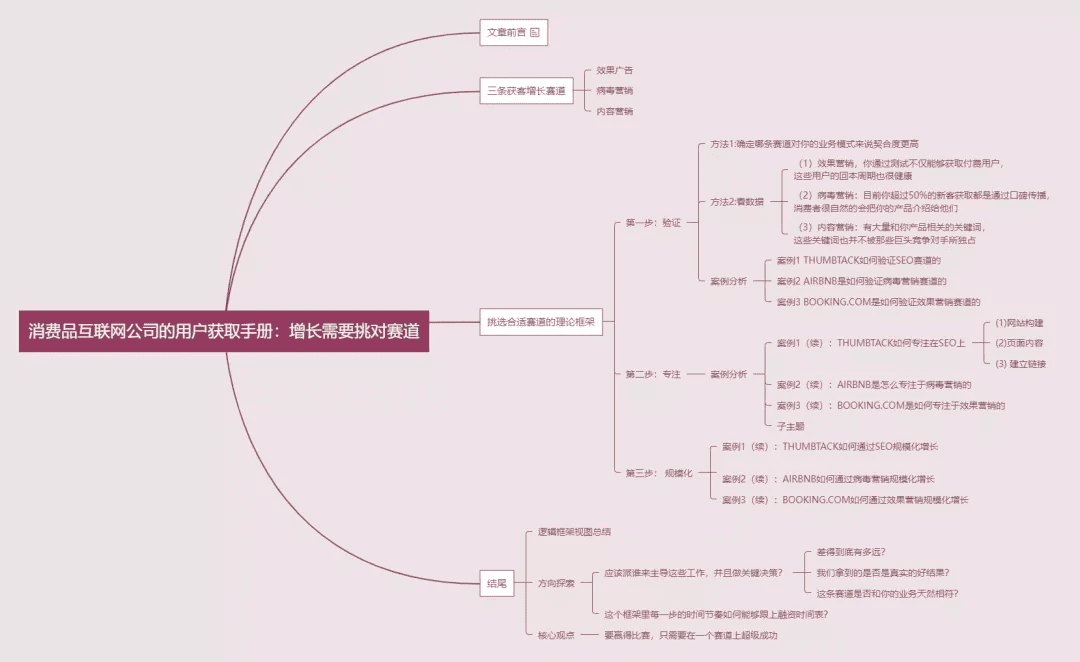 消費(fèi)品互聯(lián)網(wǎng)公司的用戶(hù)獲取手冊(cè)：增長(zhǎng)需要挑對(duì)賽道