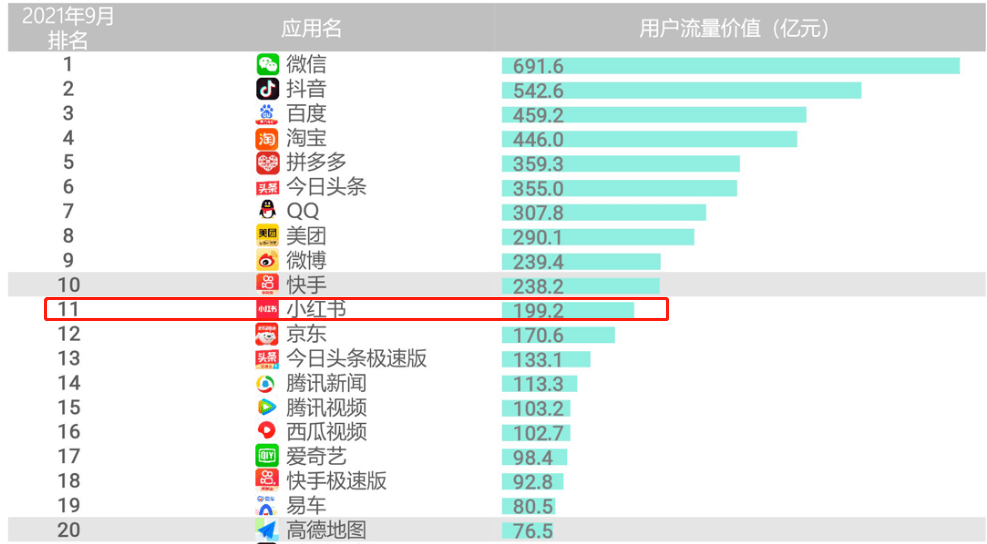 小紅書最新融資5億美元：品牌方如何在小紅書獲取私域流量