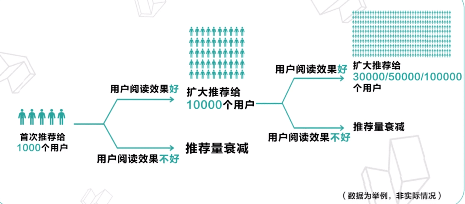 小紅書最新融資5億美元：品牌方如何在小紅書獲取私域流量