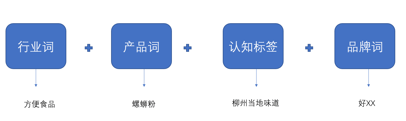 小紅書最新融資5億美元：品牌方如何在小紅書獲取私域流量