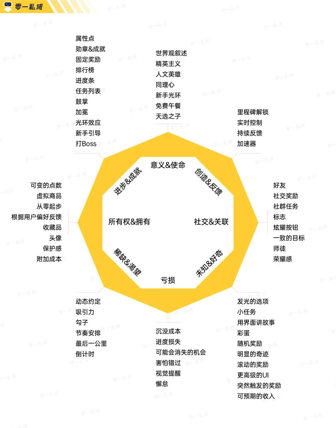 實(shí)戰(zhàn)復(fù)盤(pán)｜獲客成本低至一毛五！小游戲如何系統(tǒng)性解決私域難題？