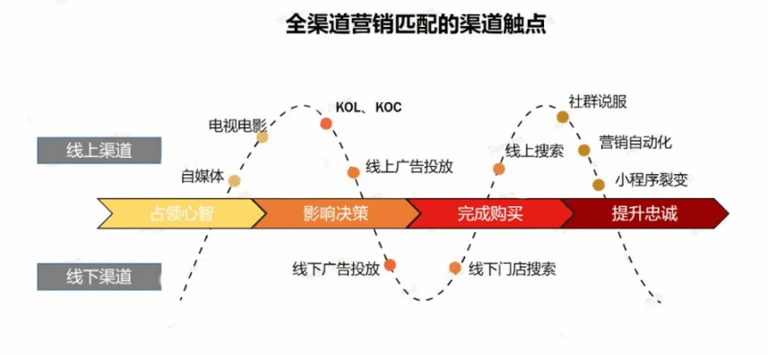 增長不止于銷量，12000字深度破解品牌增長謎題