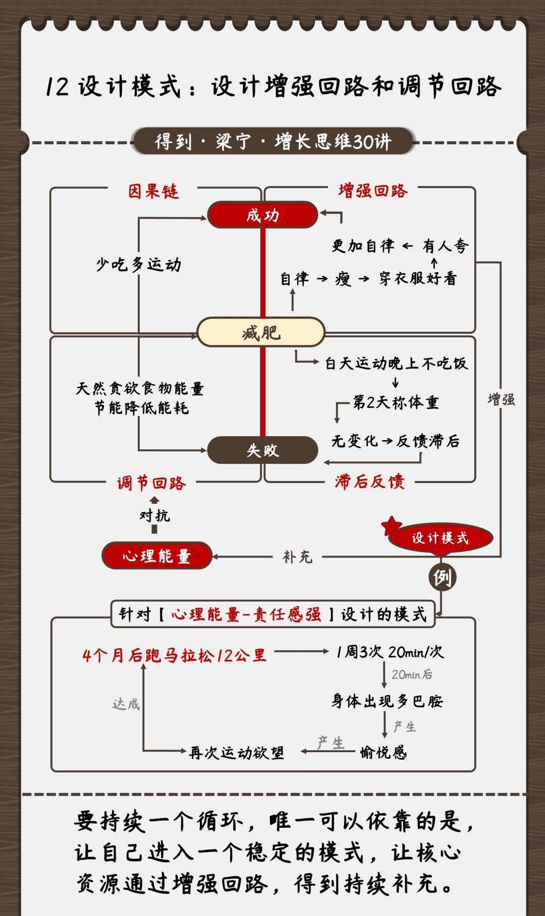 圖解《梁寧 增長(zhǎng)思維30講》