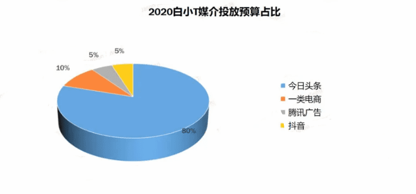 增長不止于銷量，12000字深度破解品牌增長謎題