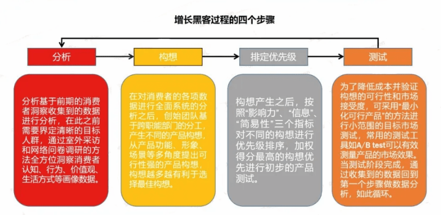 增長不止于銷量，12000字深度破解品牌增長謎題