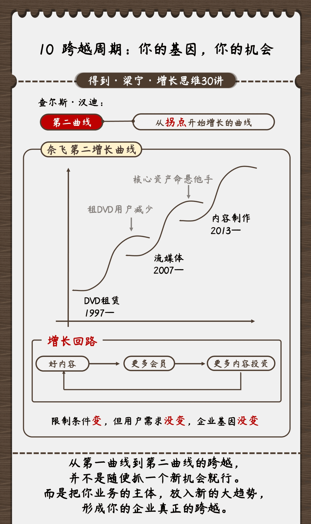 圖解《梁寧 增長(zhǎng)思維30講》