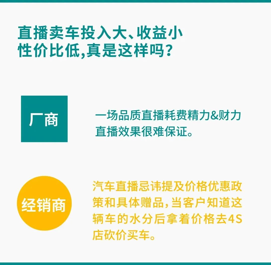 抖音直播賣車53天1個億，誰在為車企「抖音整車售賣」破局｜知家