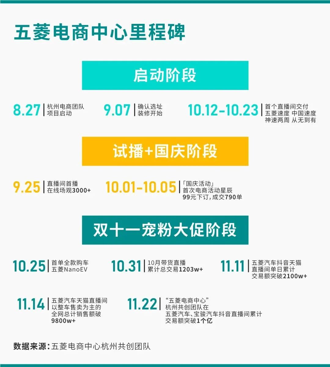 抖音直播賣車53天1個億，誰在為車企「抖音整車售賣」破局｜知家