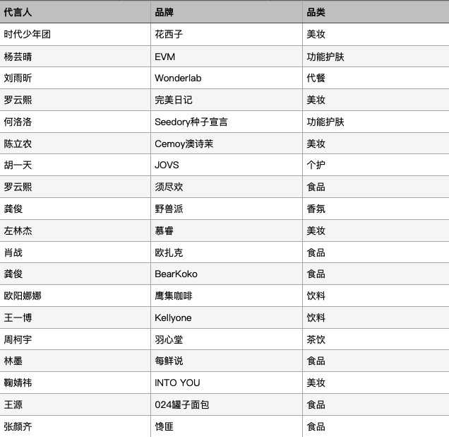 王明雅：只用流量明星就想破圈，新消費(fèi)品牌找錯(cuò)捷徑了！