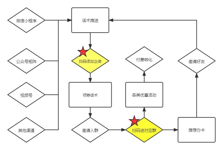 坐擁5300萬+用戶，金融巨頭私域玩法深度解析