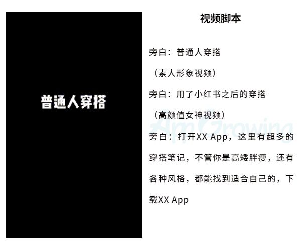 小紅書 VS B站，流量平臺(tái)廣告投放觀察｜App Growing