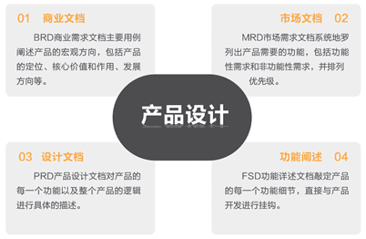 長乘：詳解產(chǎn)品設(shè)計相關(guān)de商業(yè)文檔、市場文檔、設(shè)計文檔、功能文檔