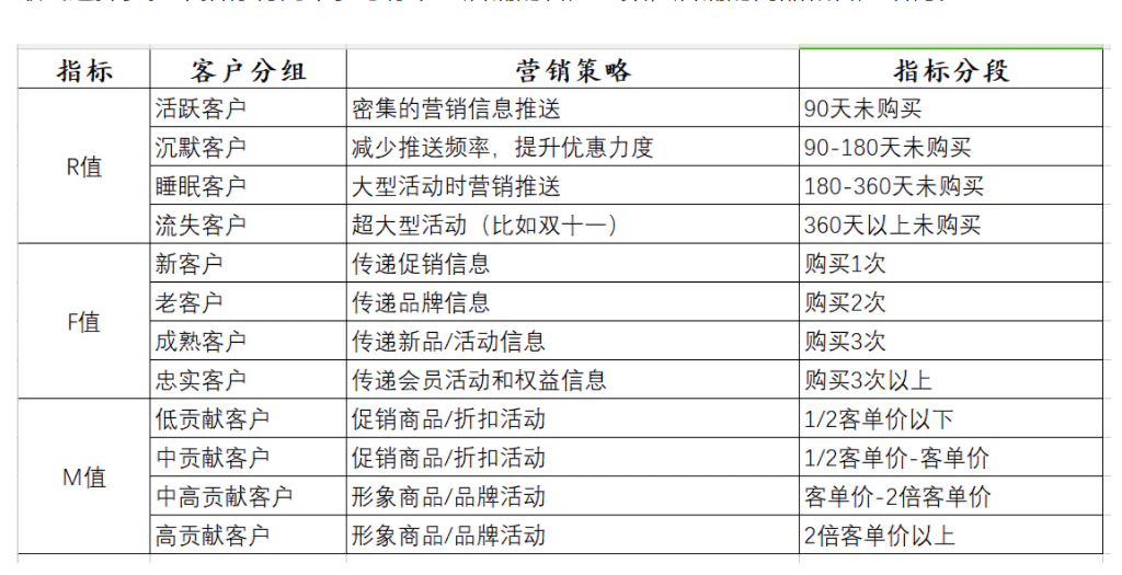 消費(fèi)者運(yùn)營的分析工具