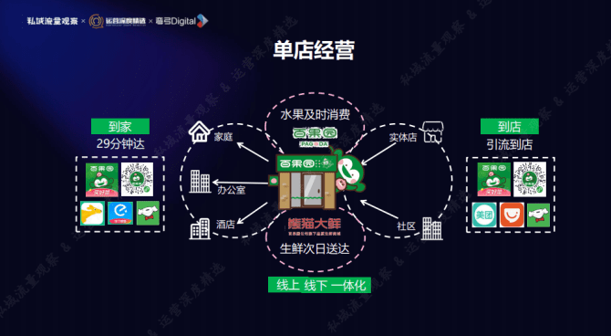 新知達(dá)人, 百果園：大半員工不配合私域運(yùn)營(yíng)？私域2.0的紅利在細(xì)節(jié)里