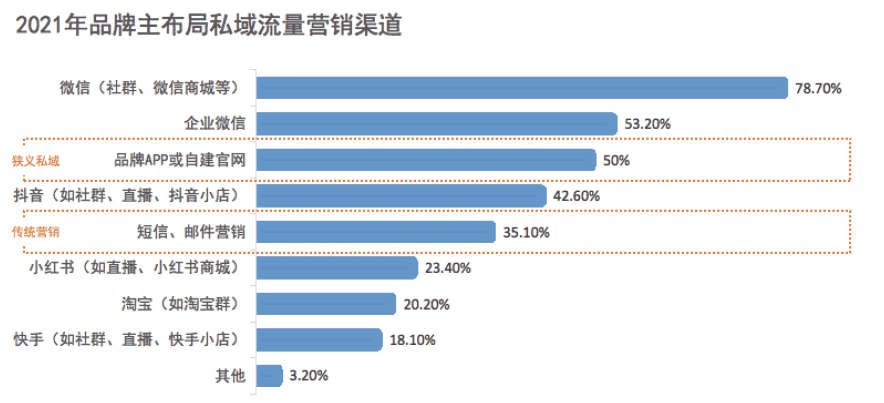 2021《企業(yè)營(yíng)銷數(shù)字化趨勢(shì)洞察》白皮書發(fā)布