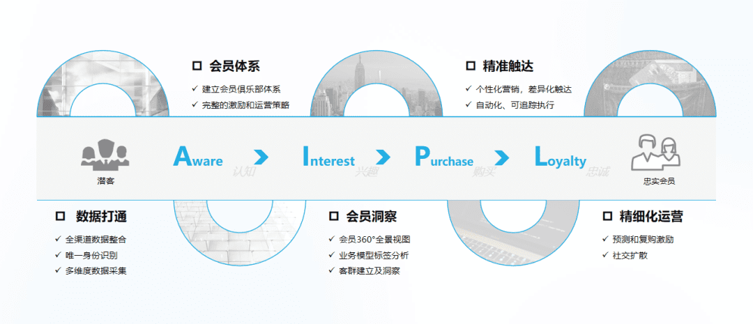 2021《企業(yè)營(yíng)銷數(shù)字化趨勢(shì)洞察》白皮書發(fā)布