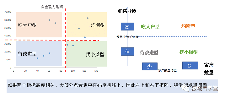 大合集！營銷數(shù)據(jù)分析9大基礎方法匯總