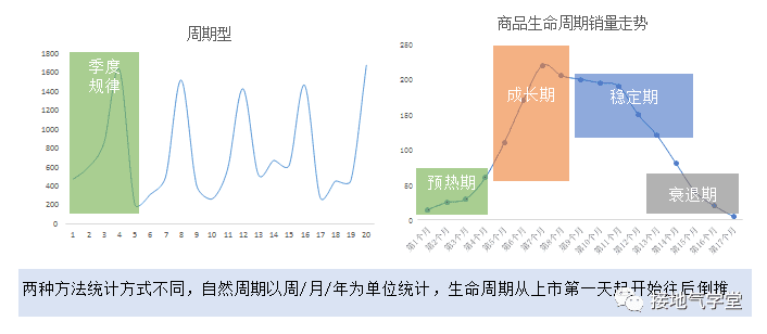 大合集！營銷數(shù)據(jù)分析9大基礎方法匯總