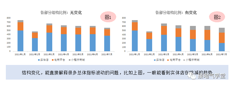 大合集！營銷數(shù)據(jù)分析9大基礎方法匯總