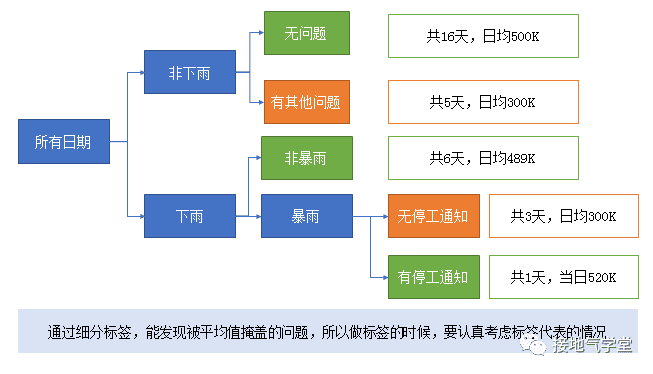 大合集！營銷數(shù)據(jù)分析9大基礎方法匯總